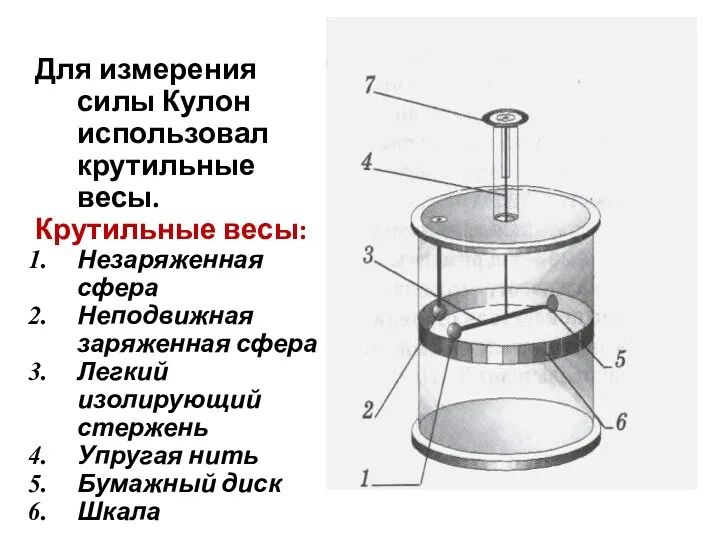 Для измерения силы Кулон использовал крутильные весы. Крутильные весы: Незаряженная