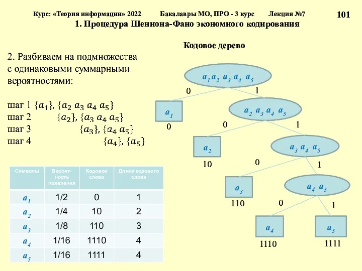 Курс: «Теория информации» 2022 Бакалавры МО, ПРО - 3 курс