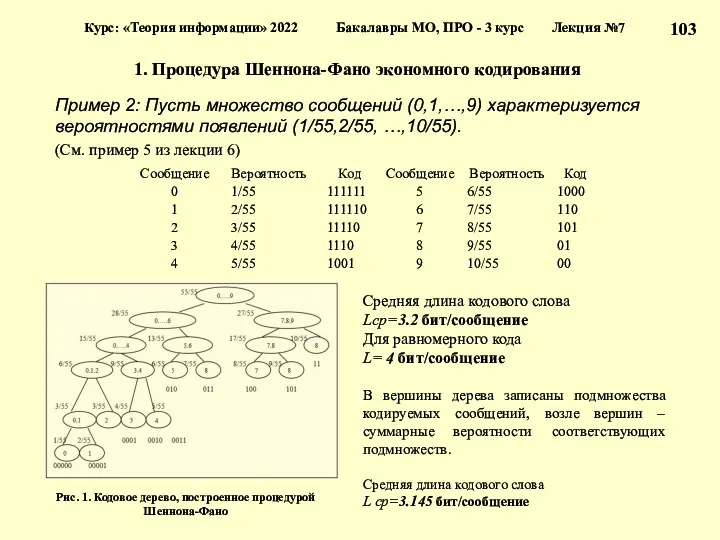 1. Процедура Шеннона-Фано экономного кодирования Пример 2: Пусть множество сообщений