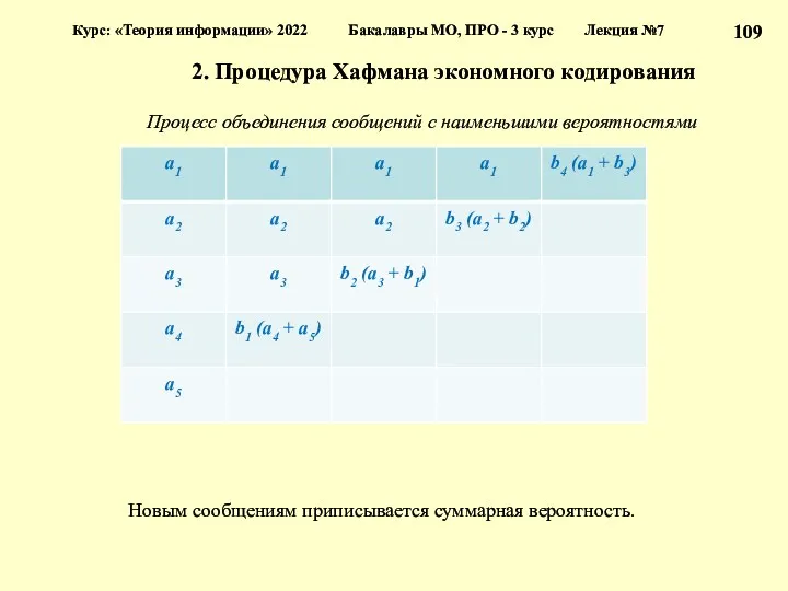 Курс: «Теория информации» 2022 Бакалавры МО, ПРО - 3 курс