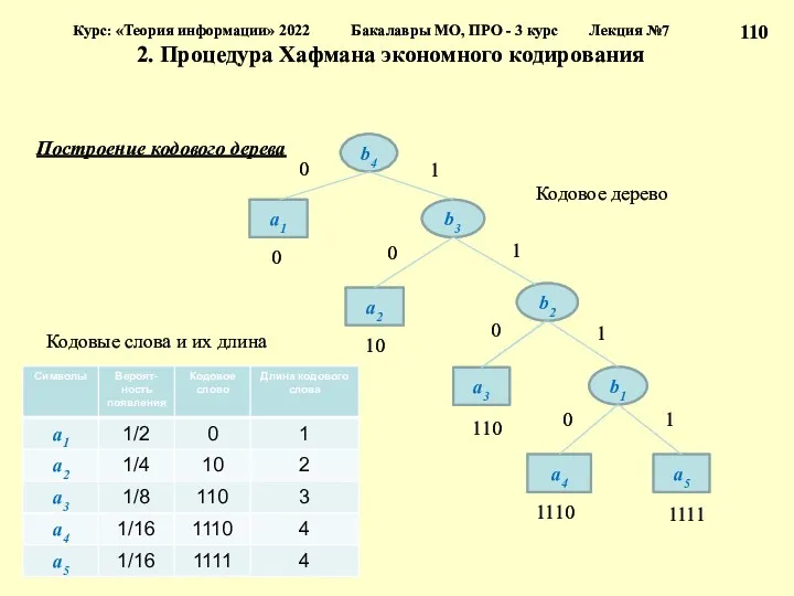 Курс: «Теория информации» 2022 Бакалавры МО, ПРО - 3 курс