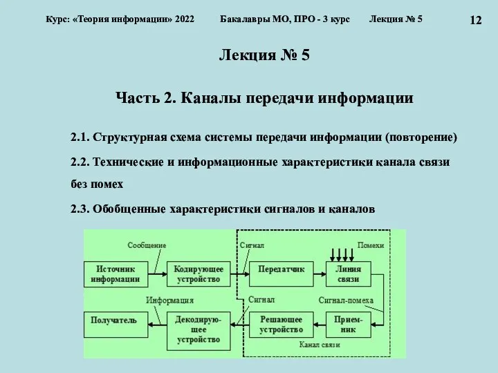 Лекция № 5 Часть 2. Каналы передачи информации 2.1. Структурная