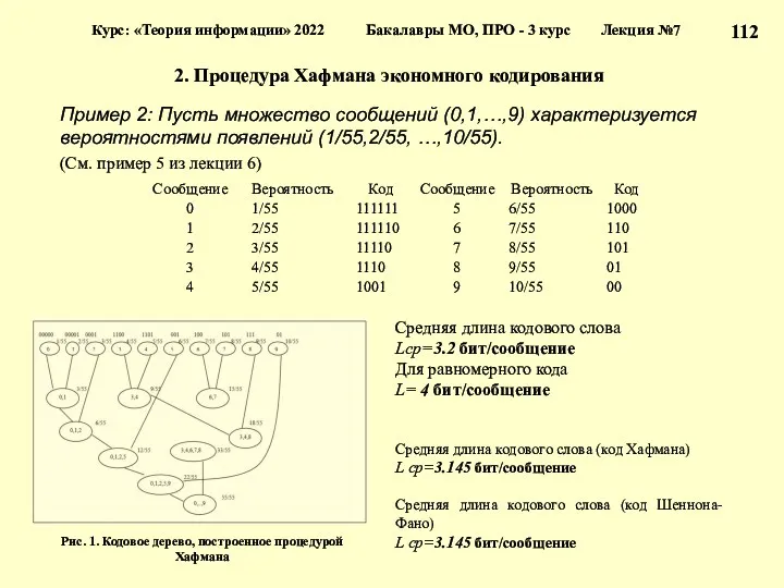 2. Процедура Хафмана экономного кодирования Пример 2: Пусть множество сообщений