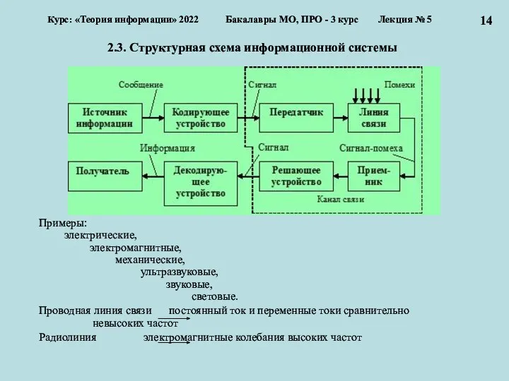 2.3. Структурная схема информационной системы Примеры: электрические, электромагнитные, механические, ультразвуковые,