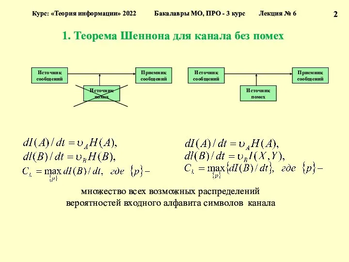 1. Теорема Шеннона для канала без помех 2 Курс: «Теория