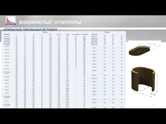 ВОЛОКНИСТЫЕ ОГНЕУПОРЫ ОТКРЫТЫЕ ОВАЛЬНЫЕ ВСТАВКИ