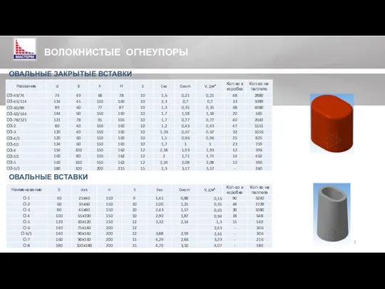 ВОЛОКНИСТЫЕ ОГНЕУПОРЫ ОВАЛЬНЫЕ ЗАКРЫТЫЕ ВСТАВКИ ОВАЛЬНЫЕ ВСТАВКИ