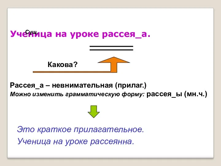 Ученица на уроке рассея_а. Сущ. Какова? Рассея_а – невнимательная (прилаг.)