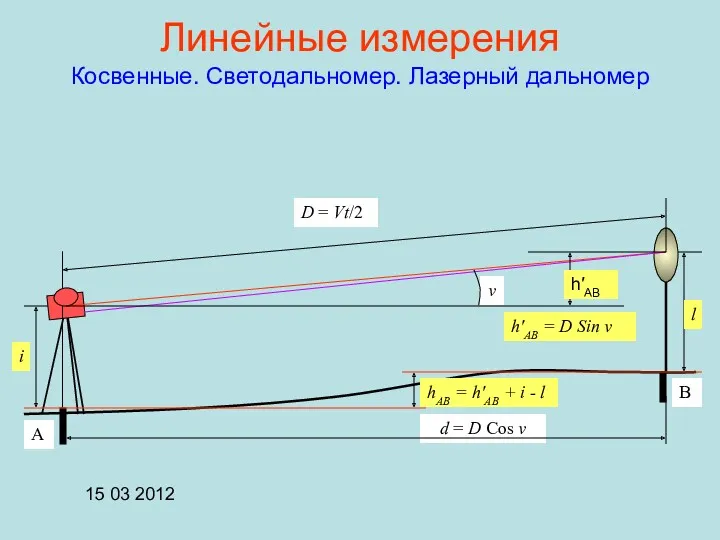 Линейные измерения Косвенные. Светодальномер. Лазерный дальномер D = Vt/2 d = D Cos