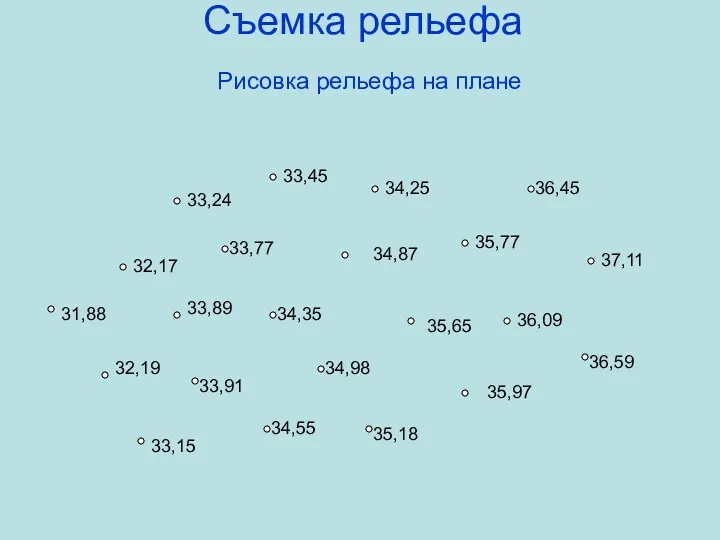 Съемка рельефа Рисовка рельефа на плане 33,24 36,59 32,17 36,09 34,87 35,77 37,11