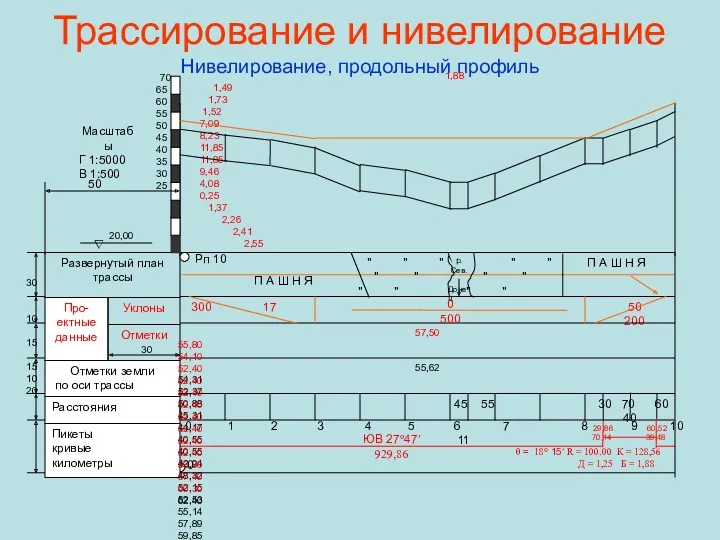 Трассирование и нивелирование Нивелирование, продольный профиль 30 70 60 40 60,52 39,48 θ