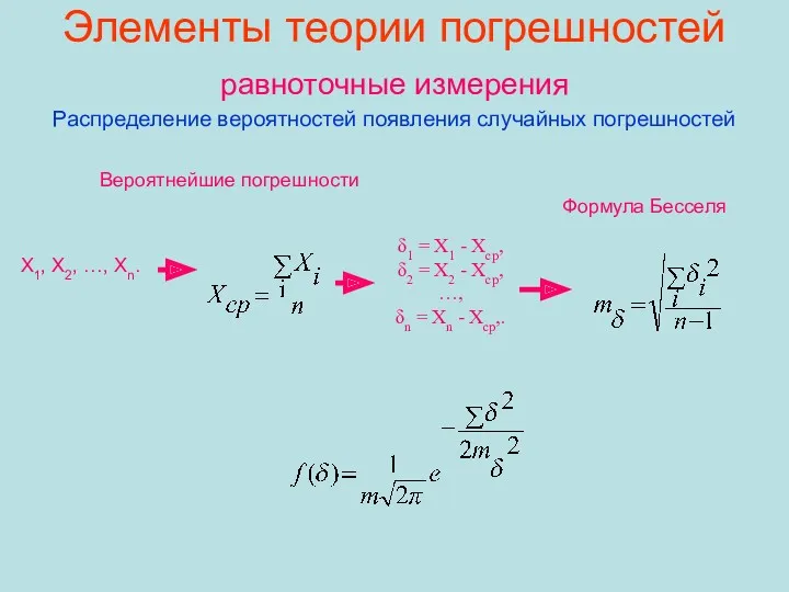 Элементы теории погрешностей равноточные измерения Распределение вероятностей появления случайных погрешностей X1, X2, …,