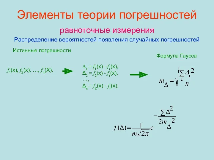 Элементы теории погрешностей равноточные измерения Распределение вероятностей появления случайных погрешностей Истинные погрешности f1(x),
