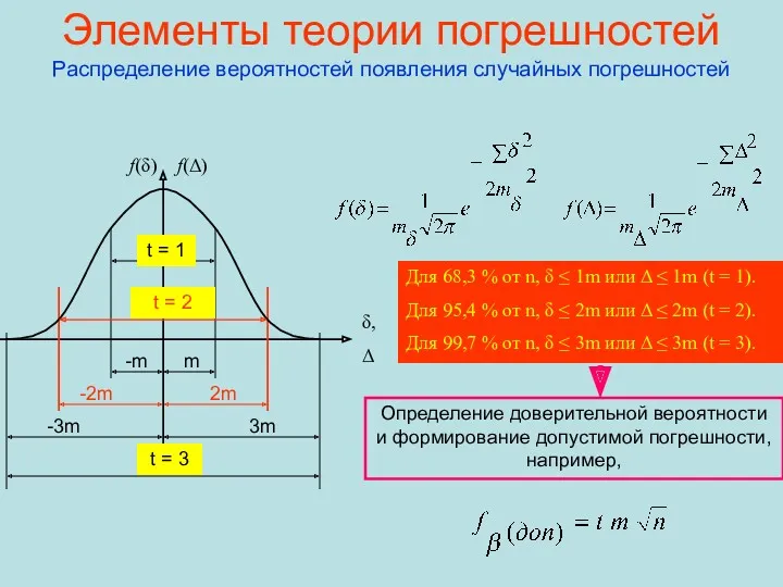 Элементы теории погрешностей Распределение вероятностей появления случайных погрешностей Для 68,3 % от n,