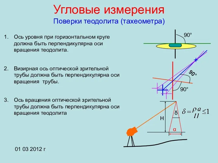 Угловые измерения Поверки теодолита (тахеометра) Ось уровня при горизонтальном круге должна быть перпендикулярна