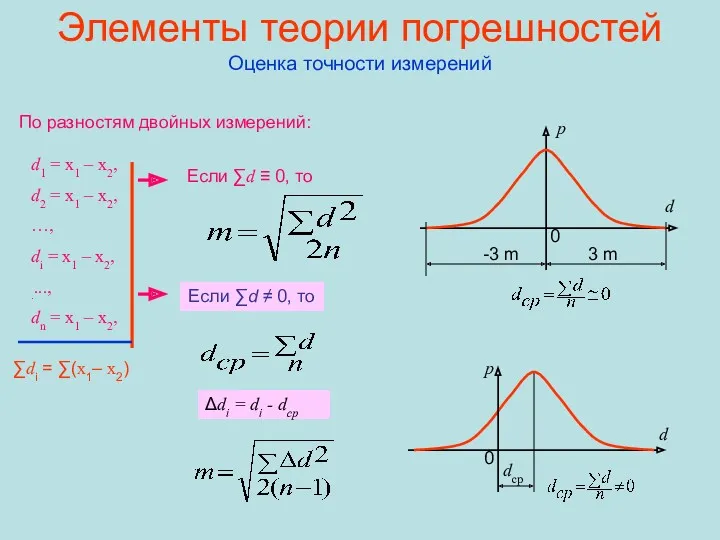 Элементы теории погрешностей Оценка точности измерений По разностям двойных измерений: d1 = x1