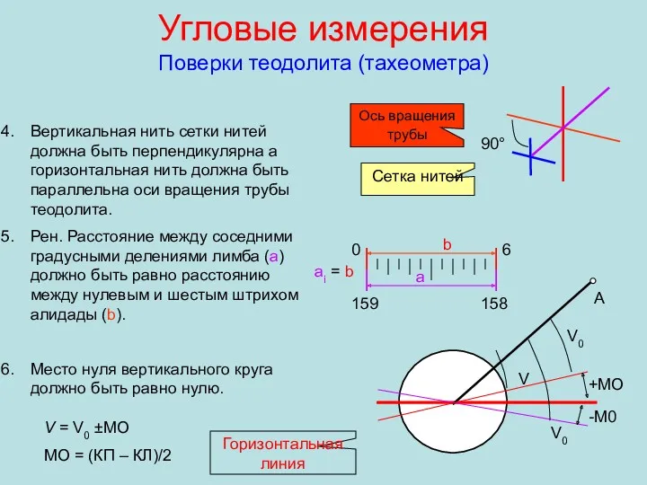 Угловые измерения Поверки теодолита (тахеометра) Вертикальная нить сетки нитей должна быть перпендикулярна а