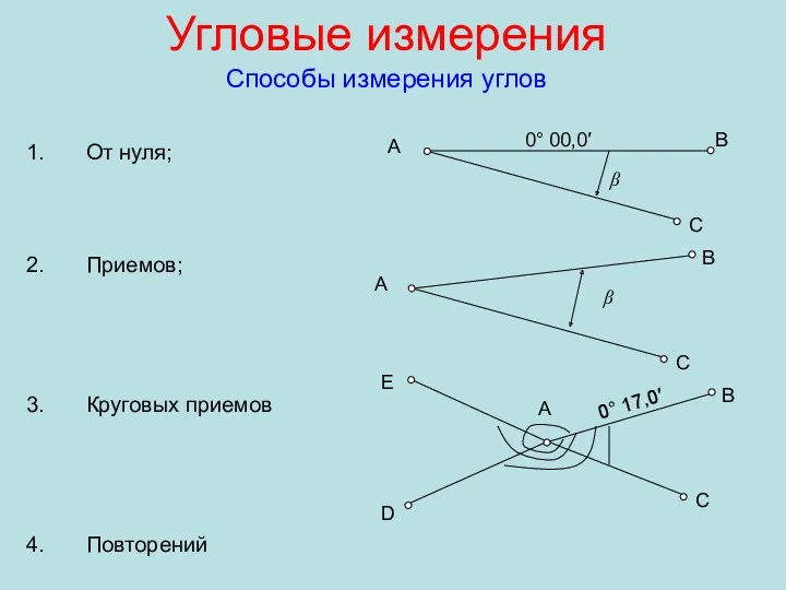 Угловые измерения Способы измерения углов От нуля; Приемов; Круговых приемов Повторений 0° 00,0′