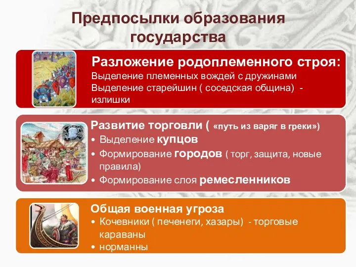 Предпосылки образования государства