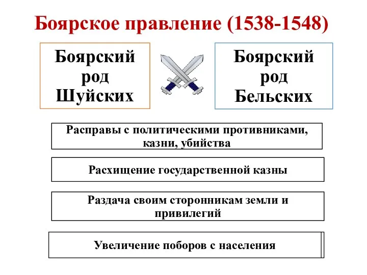 Боярское правление (1538-1548)