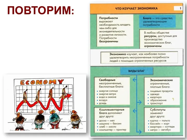 ПОВТОРИМ: