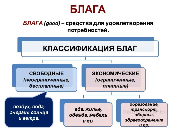 БЛАГА БЛАГА (good) – средства для удовлетворения потребностей. воздух, вода,