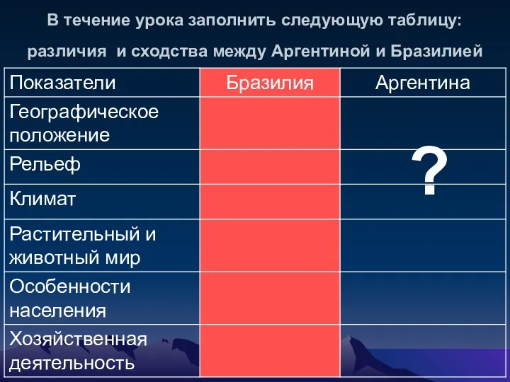 В течение урока заполнить следующую таблицу: различия и сходства между Аргентиной и Бразилией ?