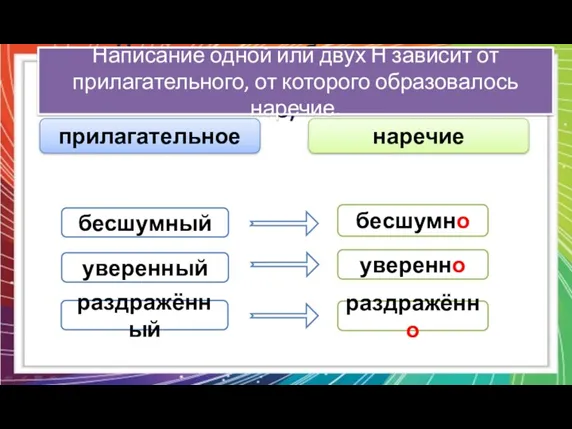 Наречия часто образуются от прилагательных с помощью суффикса -о (-е)