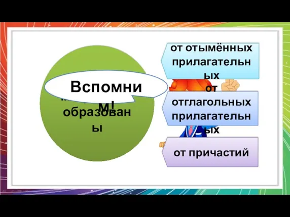 от причастий от отглагольных прилагательных от отымённых прилагательных наречия могут быть образованы Вспомним!