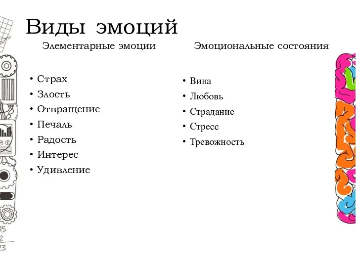 Страх Злость Отвращение Печаль Радость Интерес Удивление Виды эмоций Элементарные