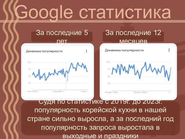 Google статистика За последние 5 лет За последние 12 месяцев