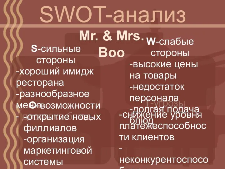 SWOT-анализ Mr. & Mrs. Boo S-сильные стороны -хороший имидж ресторана