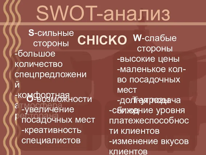 SWOT-анализ CHICKO S-сильные стороны -большое количество спецпредложений -комфортная атмосфера ресторана