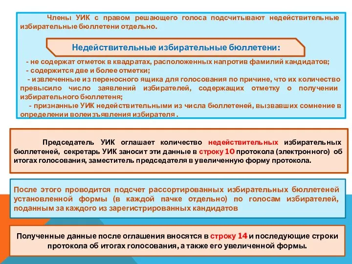 Члены УИК с правом решающего голоса подсчитывают недействительные избирательные бюллетени