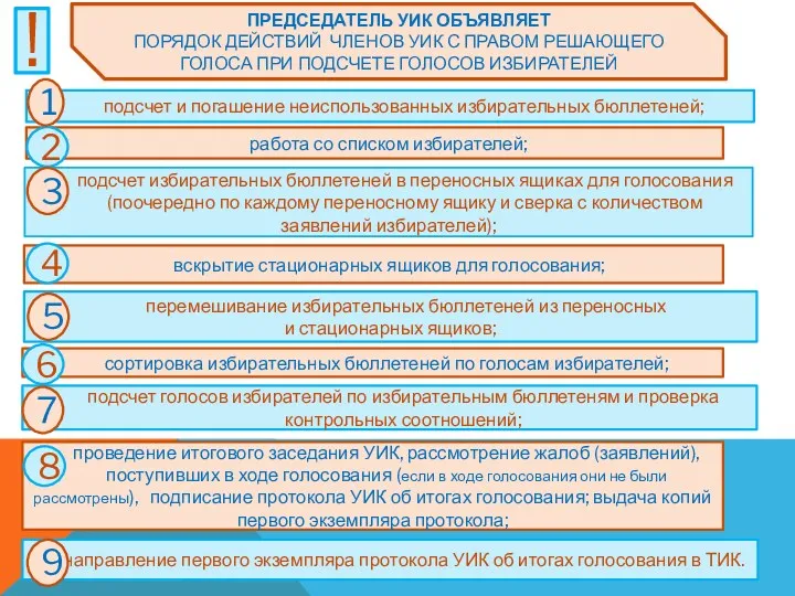 ПРЕДСЕДАТЕЛЬ УИК ОБЪЯВЛЯЕТ ПОРЯДОК ДЕЙСТВИЙ ЧЛЕНОВ УИК С ПРАВОМ РЕШАЮЩЕГО