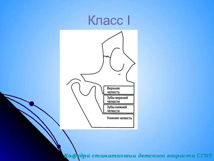 Класс I Кафедра стоматологии детского возраста СГМУ