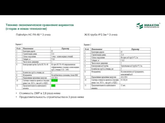 Технико-экономическое сравнение вариантов (старая и новая технологии) Стоимость СМР в