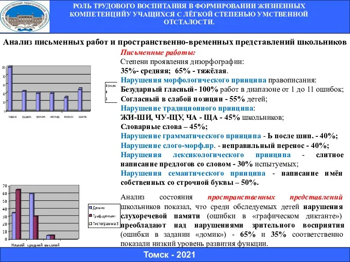 Анализ письменных работ и пространственно-временных представлений школьников Письменные работы: Степени