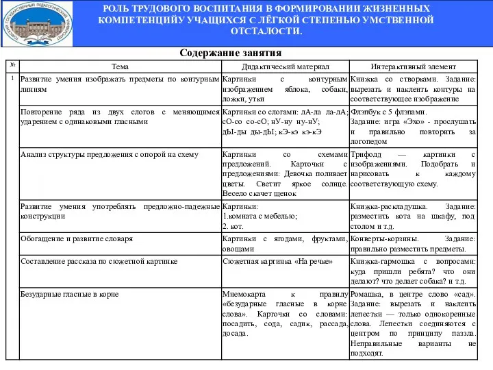 Томск - …. Содержание занятия РОЛЬ ТРУДОВОГО ВОСПИТАНИЯ В ФОРМИРОВАНИИ