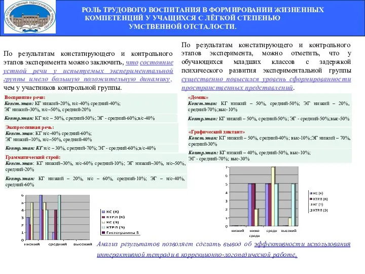 По результатам констатирующего и контрольного этапов эксперимента можно заключить, что