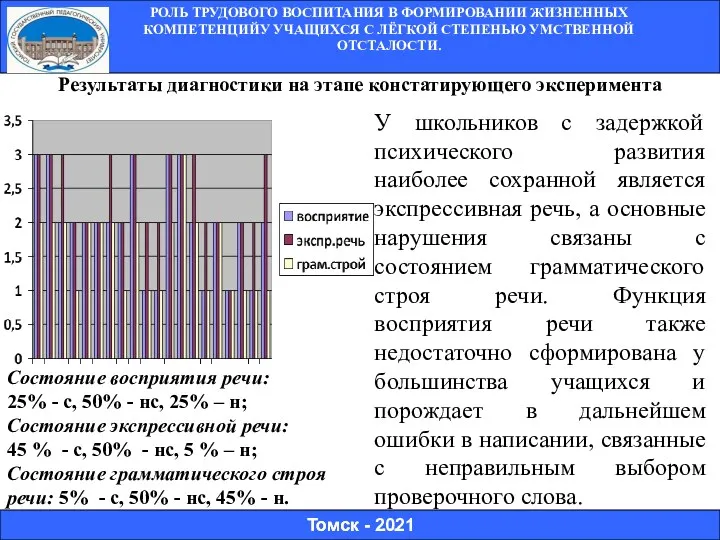 Томск - …. Результаты диагностики на этапе констатирующего эксперимента У