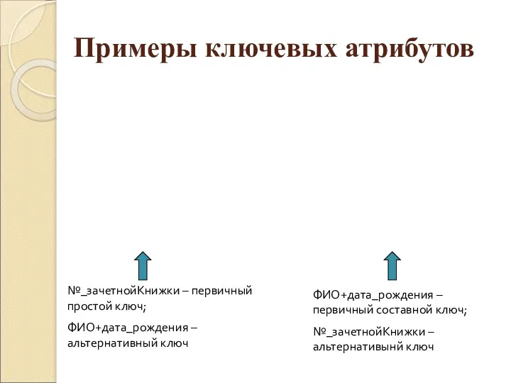 Примеры ключевых атрибутов