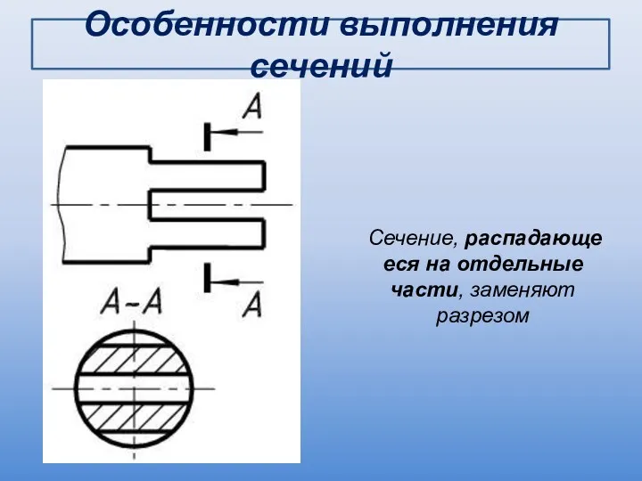 Особенности выполнения сечений Сечение, распадающееся на отдельные части, заменяют разрезом