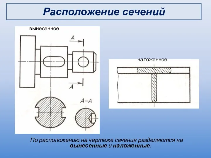 По расположению на чертеже сечения разделяются на вынесенные и наложенные. Расположение сечений вынесенное наложенное