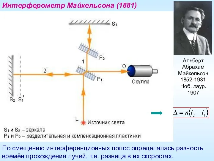 Интерферометр Майкельсона (1881) По смещению интерференционных полос определялась разность времён прохождения лучей, т.е.