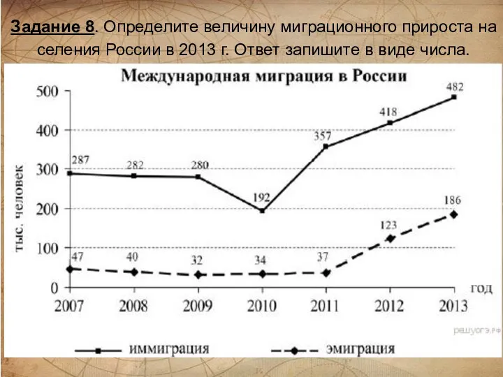 Задание 8. Определите ве­ли­чи­ну ми­гра­ци­он­но­го при­ро­ста на­се­ле­ния Рос­сии в 2013