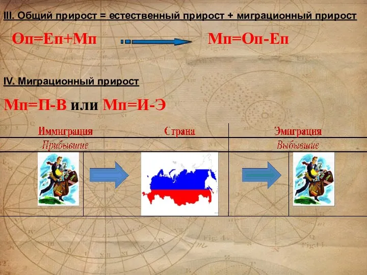 III. Общий прирост = естественный прирост + миграционный прирост Оп=Еп+Мп