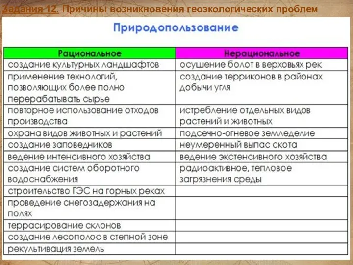 За­да­ния 12. Причины возникновения геоэкологических проблем