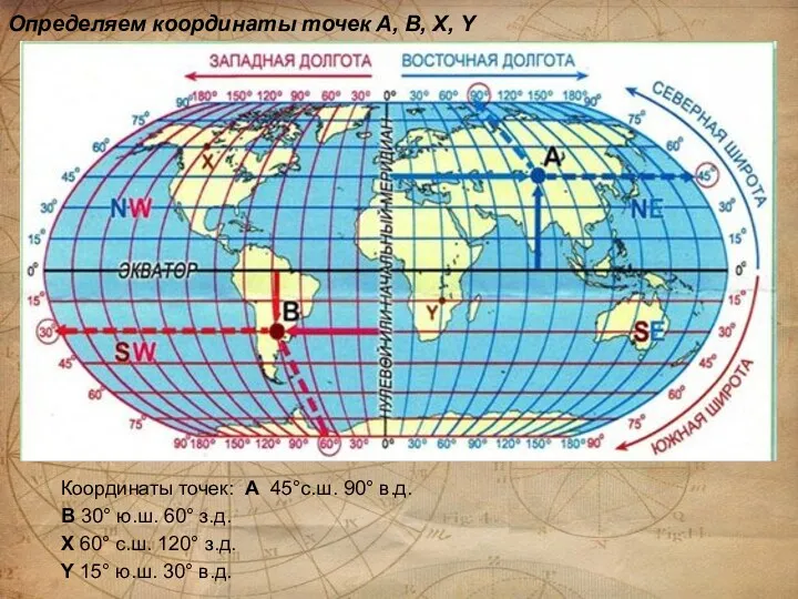 Определяем координаты точек А, В, Х, Y Координаты точек: А