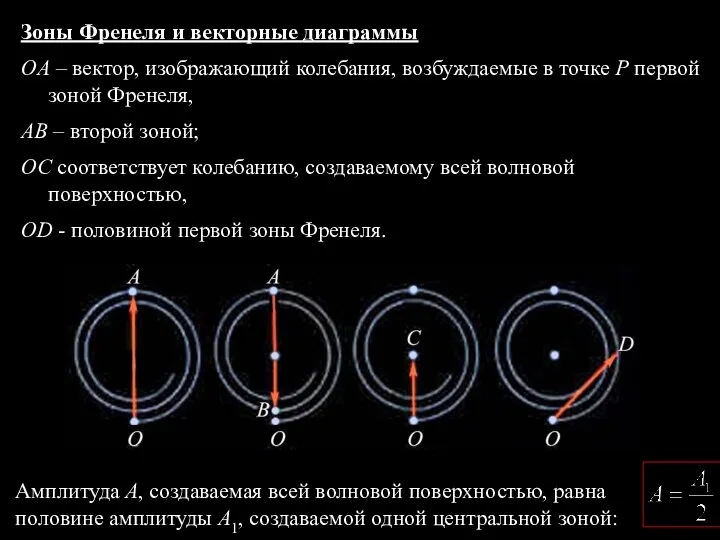 Зоны Френеля и векторные диаграммы OA – вектор, изображающий колебания,